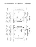 DIGITAL FORCED OSCILLATION BY DIRECT DIGITAL SYNTHESIS diagram and image