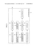 INFORMATION PROCESSING APPARATUS AND METHOD, AND PROGRAM diagram and image