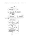 Image pickup device, face detection method, and computer-readable recording medium diagram and image