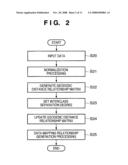 INFORMATION PROCESSING METHOD AND INFORMATION PROCESSING APPARATUS diagram and image