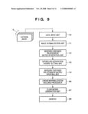 INFORMATION PROCESSING METHOD AND INFORMATION PROCESSING APPARATUS diagram and image