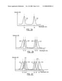 Fiber optic transducer for simultaneous pressure and temperature measurement in fluid flow diagram and image