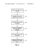 Fiber optic transducer for simultaneous pressure and temperature measurement in fluid flow diagram and image