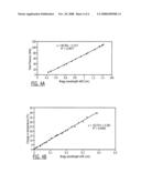 Fiber optic transducer for simultaneous pressure and temperature measurement in fluid flow diagram and image