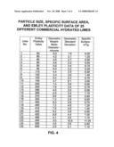 Control of combustion system emissions diagram and image