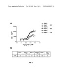 Use of Il-17F for the Treatment and/or Prevention of Neurologic Diseases diagram and image