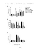 Use of Il-17F for the Treatment and/or Prevention of Neurologic Diseases diagram and image