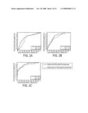 Knowledge-Based Proliferation Signatures and Methods of Use diagram and image