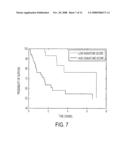 Knowledge-Based Proliferation Signatures and Methods of Use diagram and image