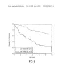 Knowledge-Based Proliferation Signatures and Methods of Use diagram and image