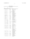 Knowledge-Based Proliferation Signatures and Methods of Use diagram and image