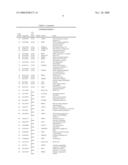 Knowledge-Based Proliferation Signatures and Methods of Use diagram and image