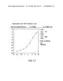 Antigen binding molecules that bind EGFR, vectors encoding same, and uses thereof diagram and image