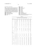 Antigen binding molecules that bind EGFR, vectors encoding same, and uses thereof diagram and image