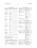 Antigen binding molecules that bind EGFR, vectors encoding same, and uses thereof diagram and image