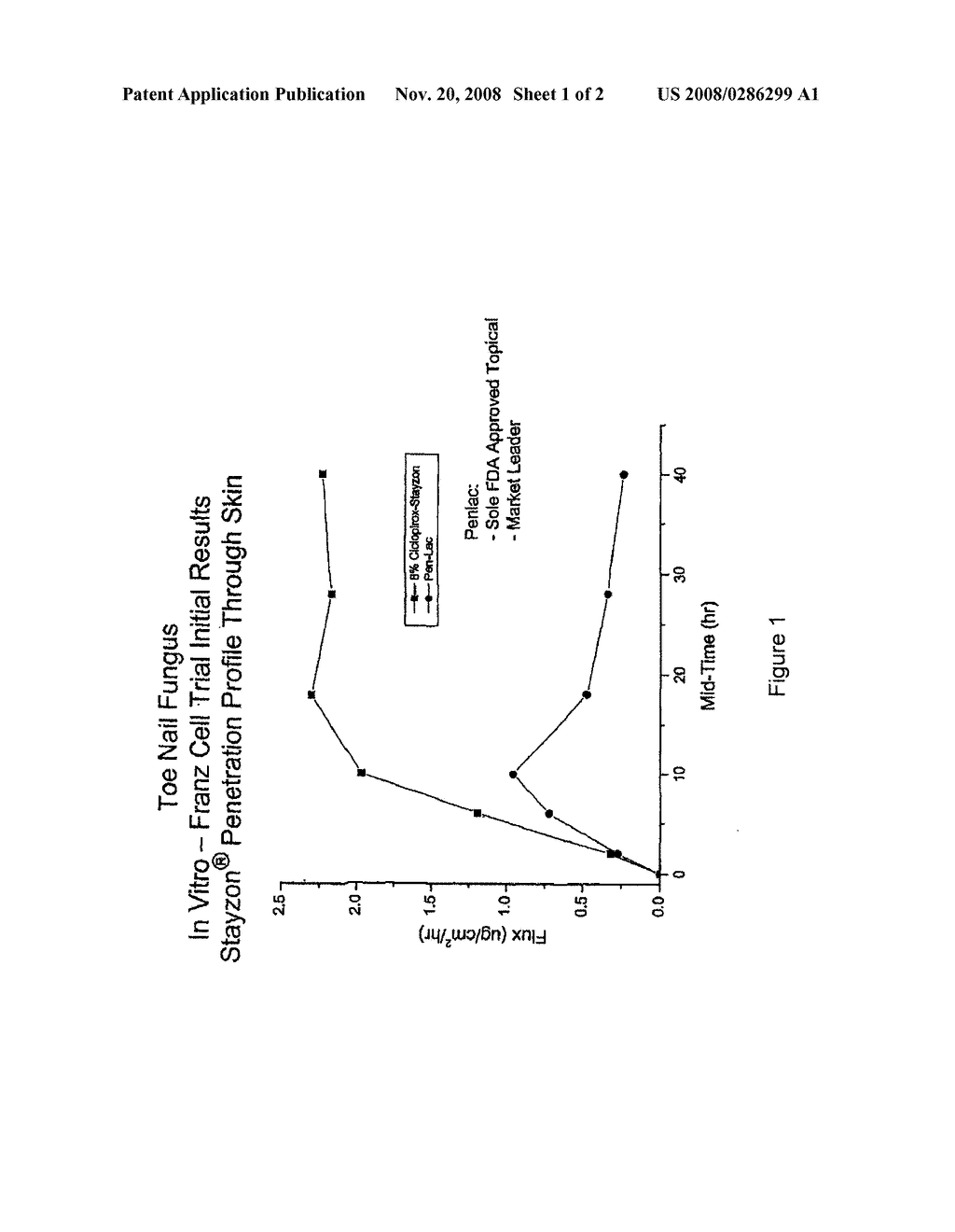 FILM-FORMING RESINS AS A CARRIER FOR TOPICAL APPLICATION OF PHARMACOLOGICALLY ACTIVE AGENTS - diagram, schematic, and image 02