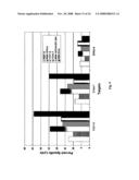 Membrane-anchored beta2 microglobulincovalently linked to MHC class I peptide epitopes diagram and image