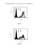 Membrane-anchored beta2 microglobulincovalently linked to MHC class I peptide epitopes diagram and image