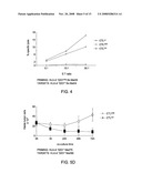 Dendritic cells loaded with heat shocked melanoma cell bodies diagram and image