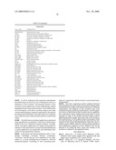 Dendritic cells loaded with heat shocked melanoma cell bodies diagram and image