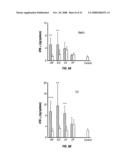 CATIONIC LIPOSOMES CONTAINING IMMUNE RESPONSE GENERATING MOIETIES diagram and image