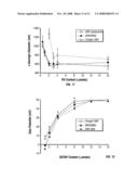 CATIONIC LIPOSOMES CONTAINING IMMUNE RESPONSE GENERATING MOIETIES diagram and image