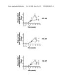 CATIONIC LIPOSOMES CONTAINING IMMUNE RESPONSE GENERATING MOIETIES diagram and image