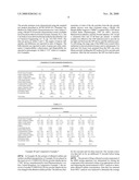 Compositions Exhibiting Improved Flowability diagram and image