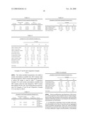 Compositions Exhibiting Improved Flowability diagram and image