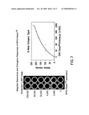 Delivery of micro- and nanoparticles with blood platelets diagram and image