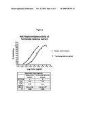 Method for the enrichment of the polyphenolic contents from unripe fruit rinds of Terminalia belerica and uses thereof diagram and image