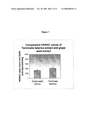 Method for the enrichment of the polyphenolic contents from unripe fruit rinds of Terminalia belerica and uses thereof diagram and image