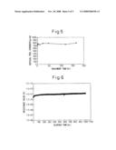 Polyimide-Metal Laminated Body and Polyimide Circuit Board diagram and image