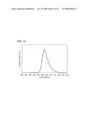 Organometallic Complex, Composition and Light Emitting Element Including the Organometallic Complex diagram and image