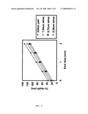 METHOD FOR KINETICALLY CONTROLLED ETCHING OF COPPER diagram and image