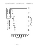 METHOD FOR KINETICALLY CONTROLLED ETCHING OF COPPER diagram and image