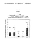 Method of Analyzing Dna Sequence Using Field-Effect Device, and Base Sequence Analyzer diagram and image