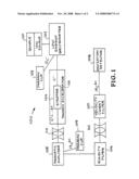 Real-time individualized therapy evaluation diagram and image