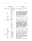 Novel compositions and methods for the identification, assessment, prevention and therapy of human cancers diagram and image