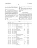 Novel compositions and methods for the identification, assessment, prevention and therapy of human cancers diagram and image