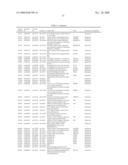 Novel compositions and methods for the identification, assessment, prevention and therapy of human cancers diagram and image