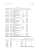 Novel compositions and methods for the identification, assessment, prevention and therapy of human cancers diagram and image