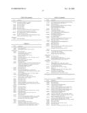 Novel compositions and methods for the identification, assessment, prevention and therapy of human cancers diagram and image