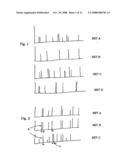 ANALYSIS OF DNA SAMPLES diagram and image