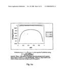 ANALYSIS OF DNA SAMPLES diagram and image