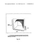 ANALYSIS OF DNA SAMPLES diagram and image