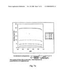 ANALYSIS OF DNA SAMPLES diagram and image