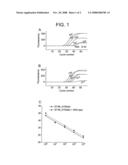 Method to predict or monitor the response of a patient to an erbb receptor drug diagram and image