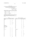 Method to predict or monitor the response of a patient to an erbb receptor drug diagram and image