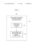 Method for Diagnosing Overactive Bladder diagram and image